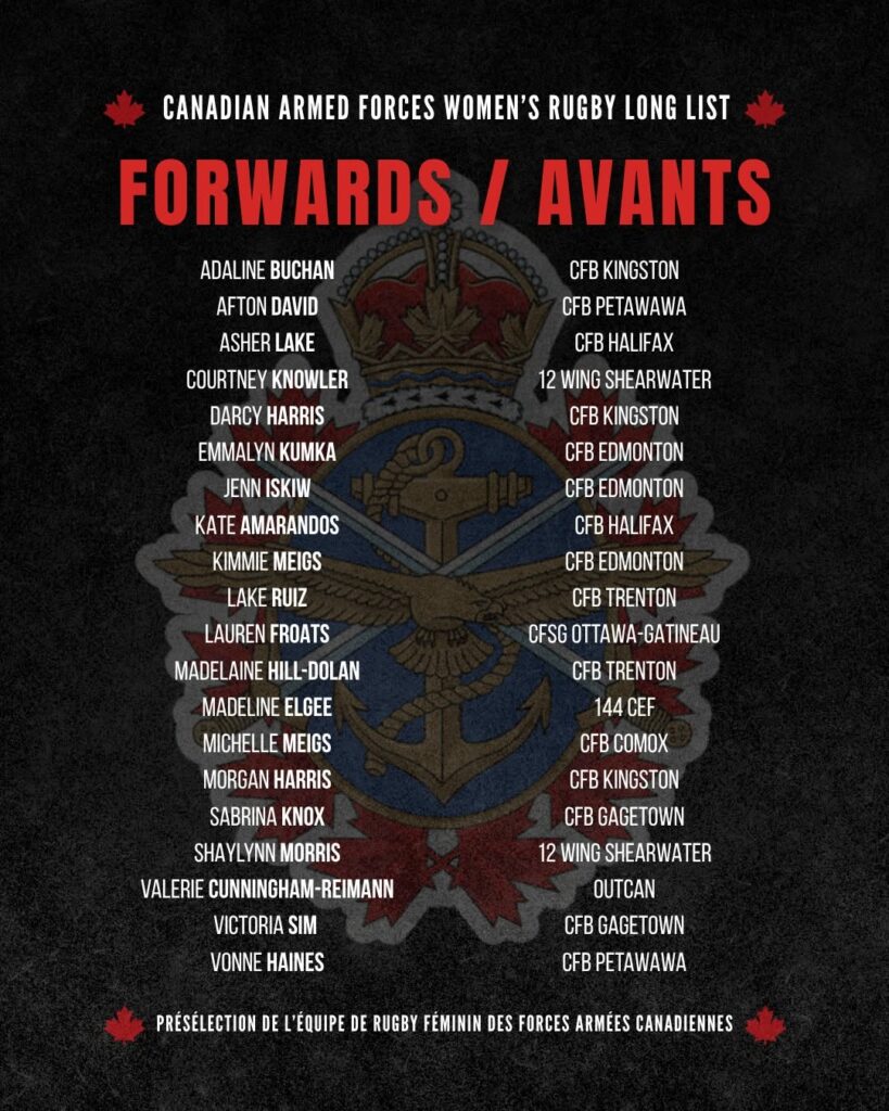 A list of 18 forwards selected for the CAF Women’s Rugby longlist, including their names and respective bases or units.