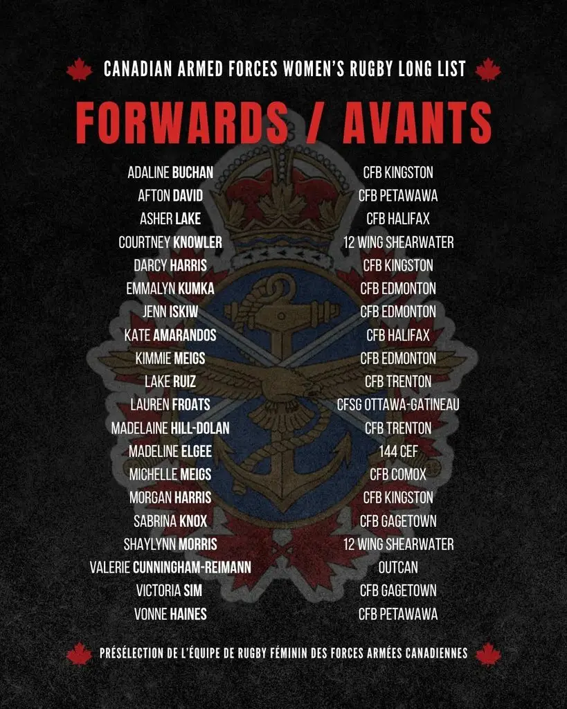 List of Forwards for the Canadian Armed Forces Women’s Rugby team, featuring player names and their respective bases.