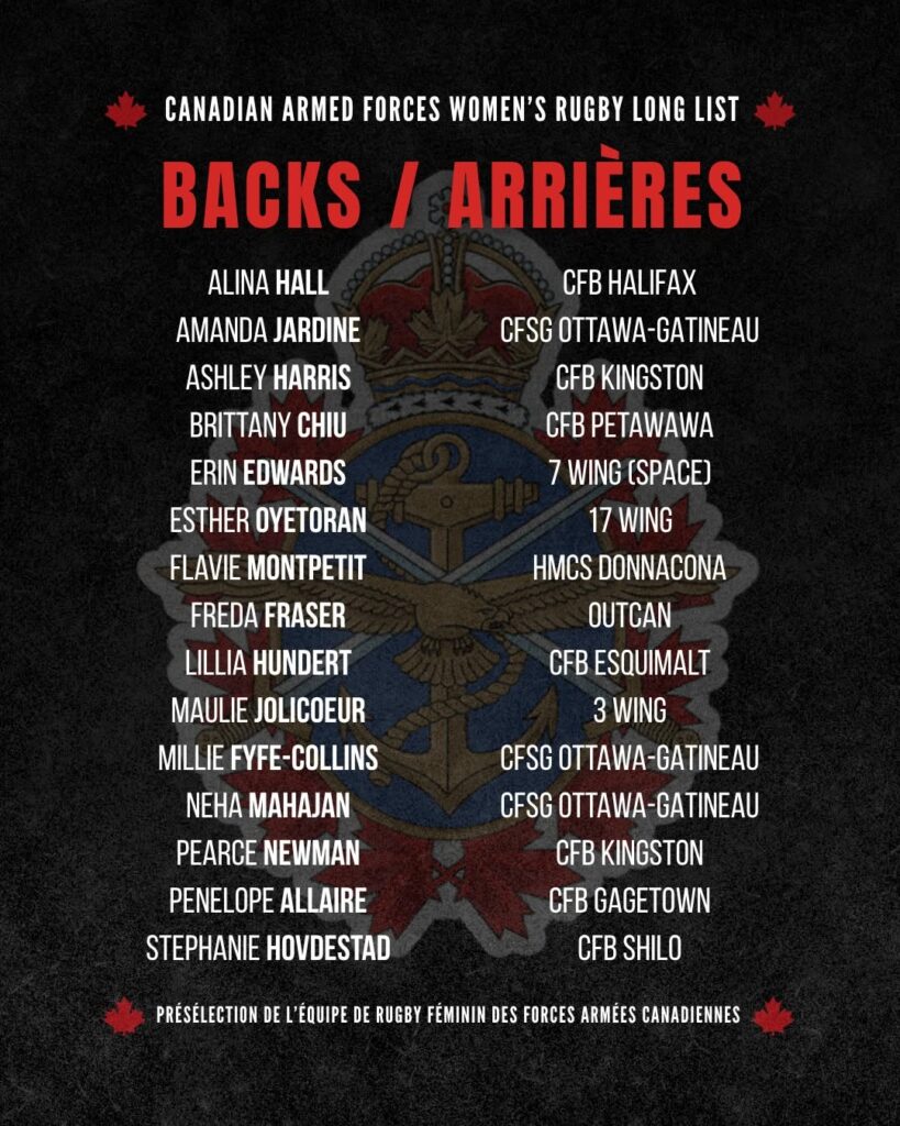 The CAF Women’s Rugby long list for backs, featuring 14 players and their respective bases.