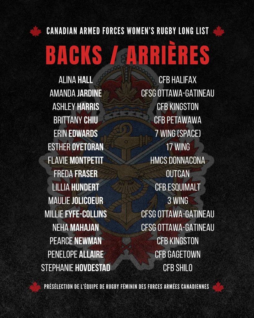 List of the Canadian Armed Forces women’s rugby longlist for backs, showing player names and their respective bases.